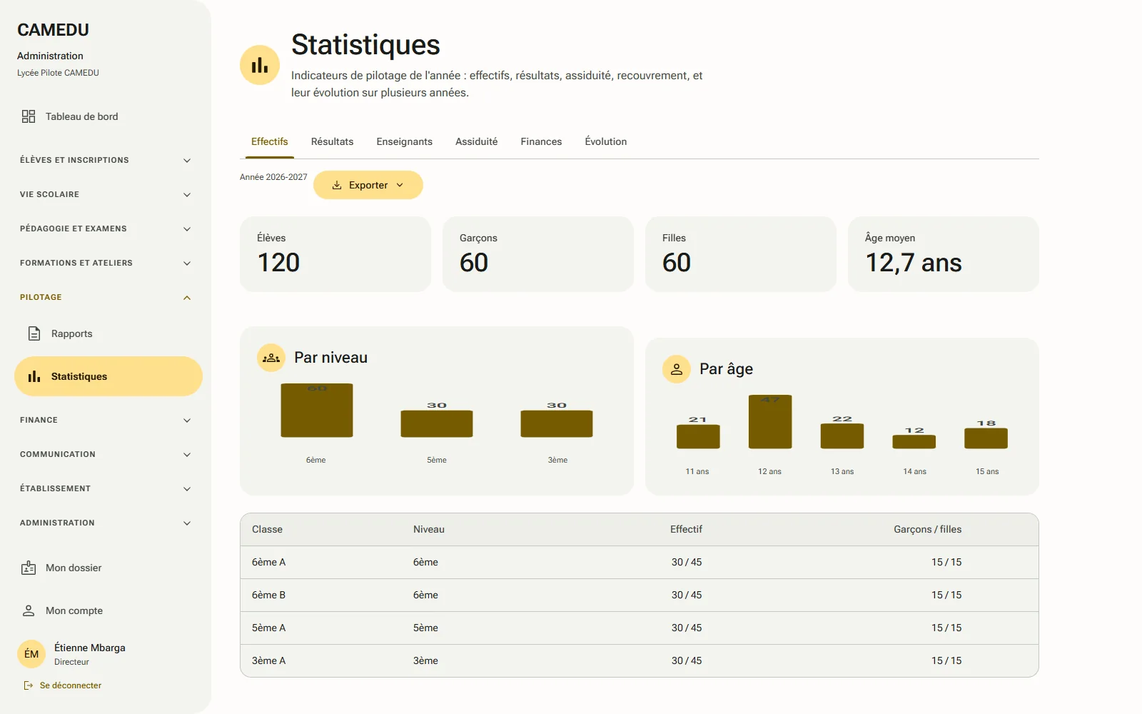 Statistiques d'un établissement dans CAMEDU